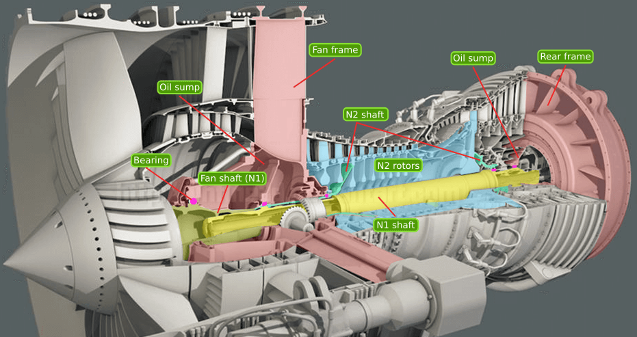ターボ機械シリーズ ジェットエンジン ターボファンエンジンの仕組み ファンの直径と効率の関係 まきブログ Makkiblog