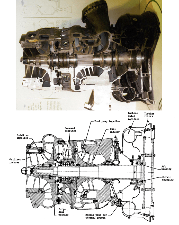F-1エンジンのターボポンプ断面図