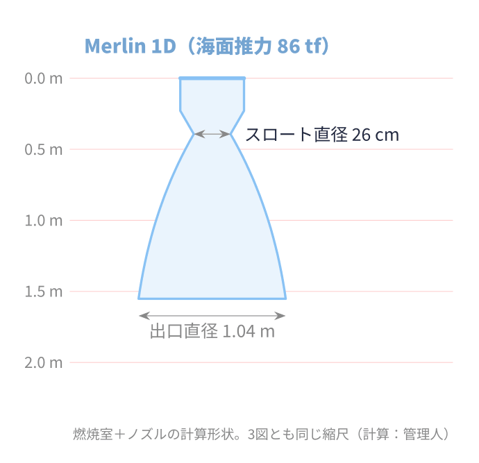 Merlin 1Dの燃焼室とノズルの計算形状