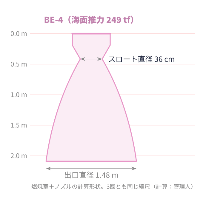 BE-4の燃焼室とノズルの計算形状